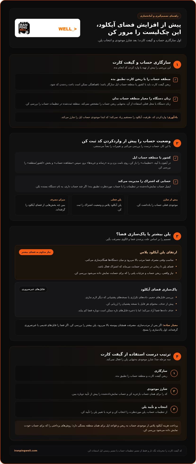 افزایش حافظه آیکلود با گیفت کارت