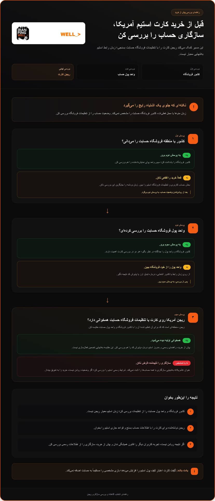 خرید گیفت کارت استیم آمریکا