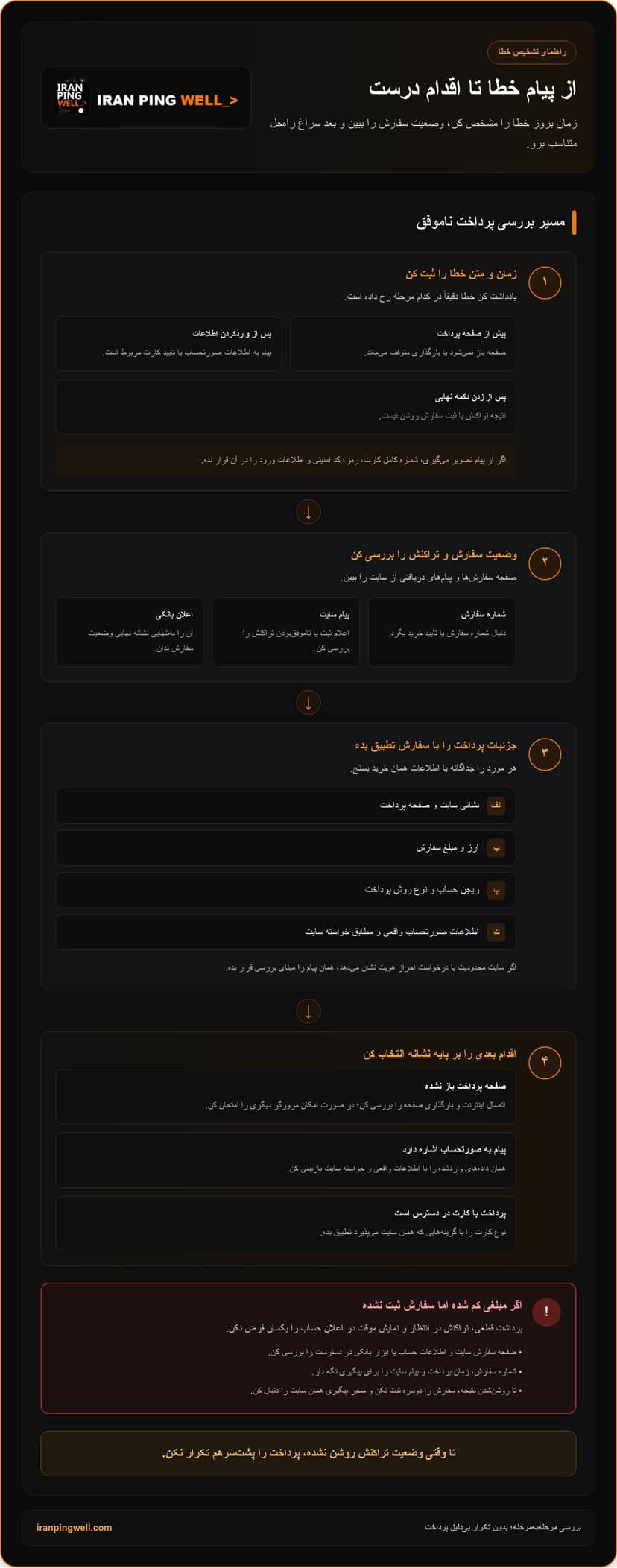 حل مشکل پرداخت در سایت های بین المللی