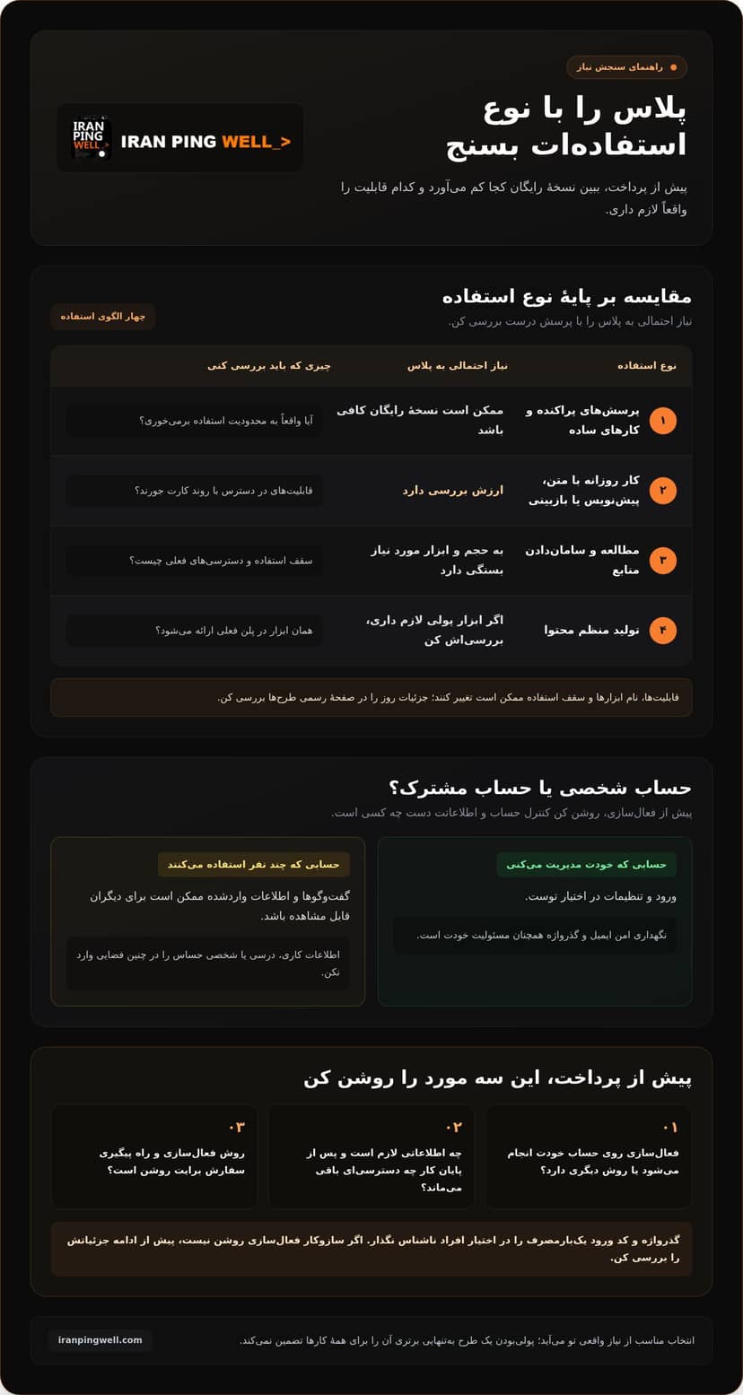 خرید اشتراک ChatGPT Plus