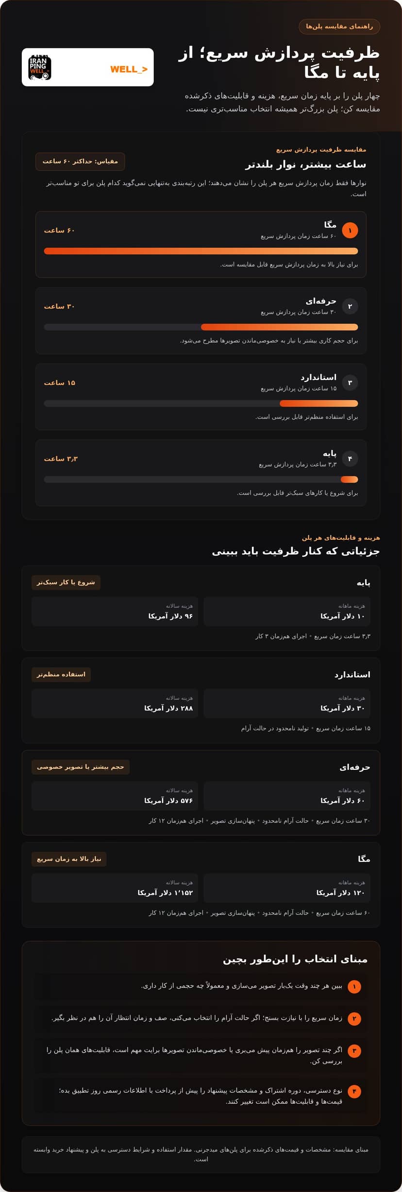 خرید اکانت میدجرنی