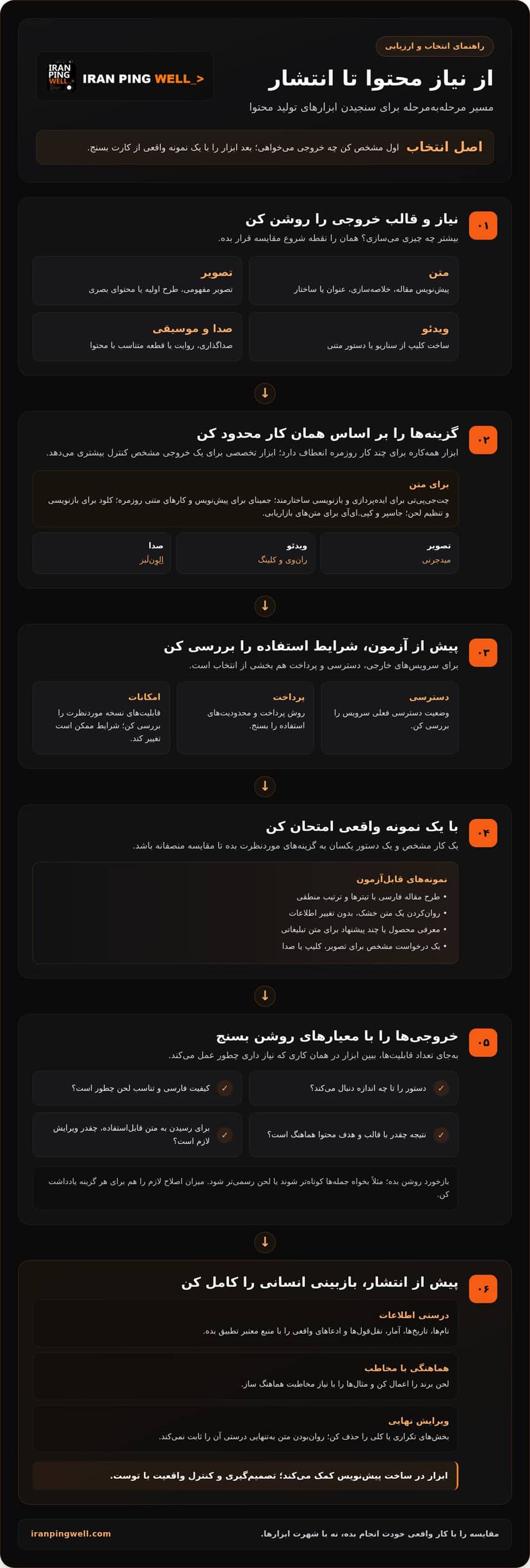 بهترین ابزارهای هوش مصنوعی برای تولید محتوا 2026