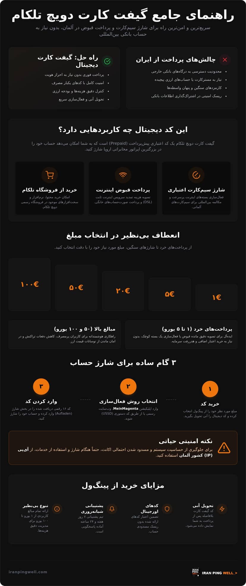 خرید گیفت کارت دویچ تلکام