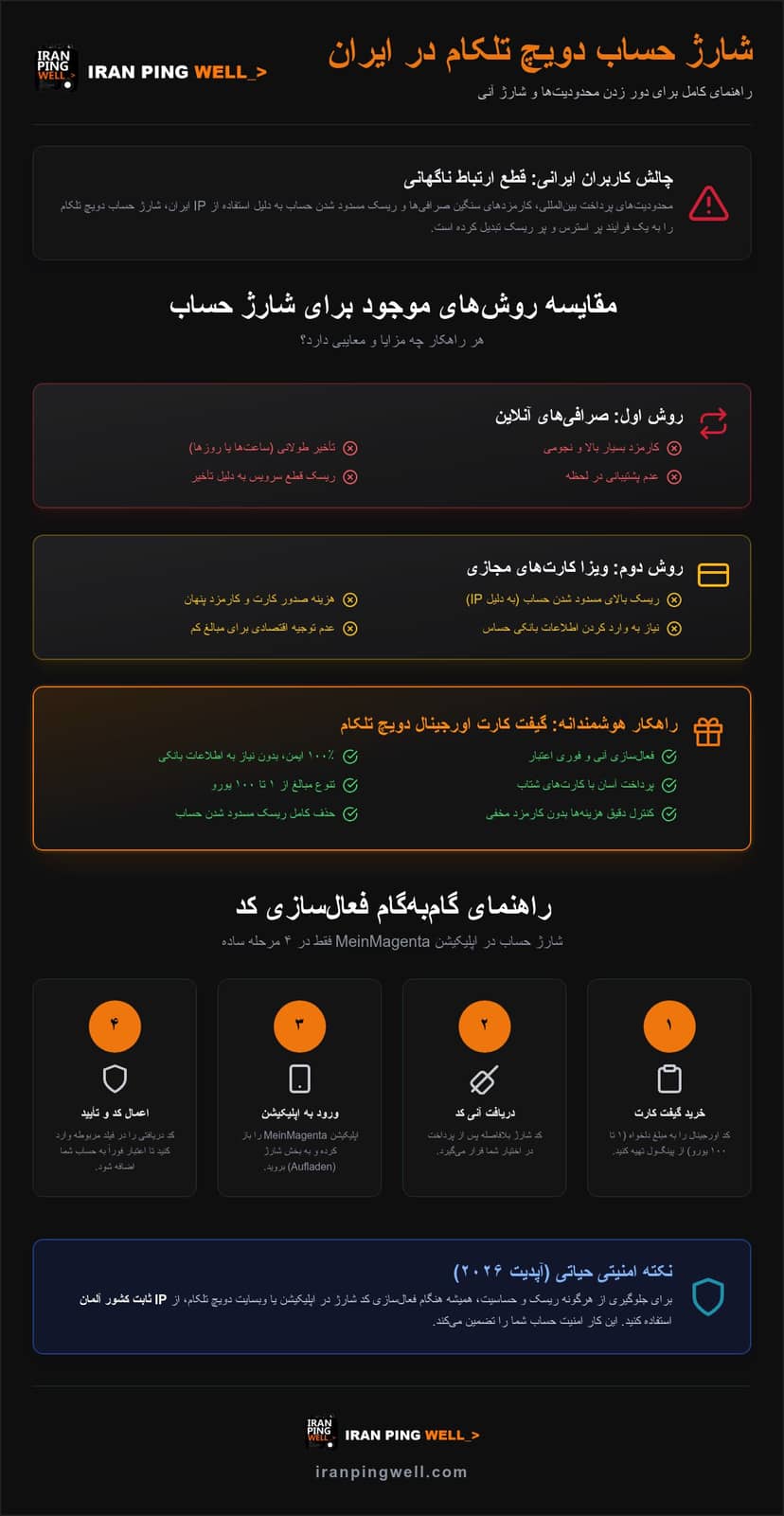 شارژ حساب دویچ تلکام