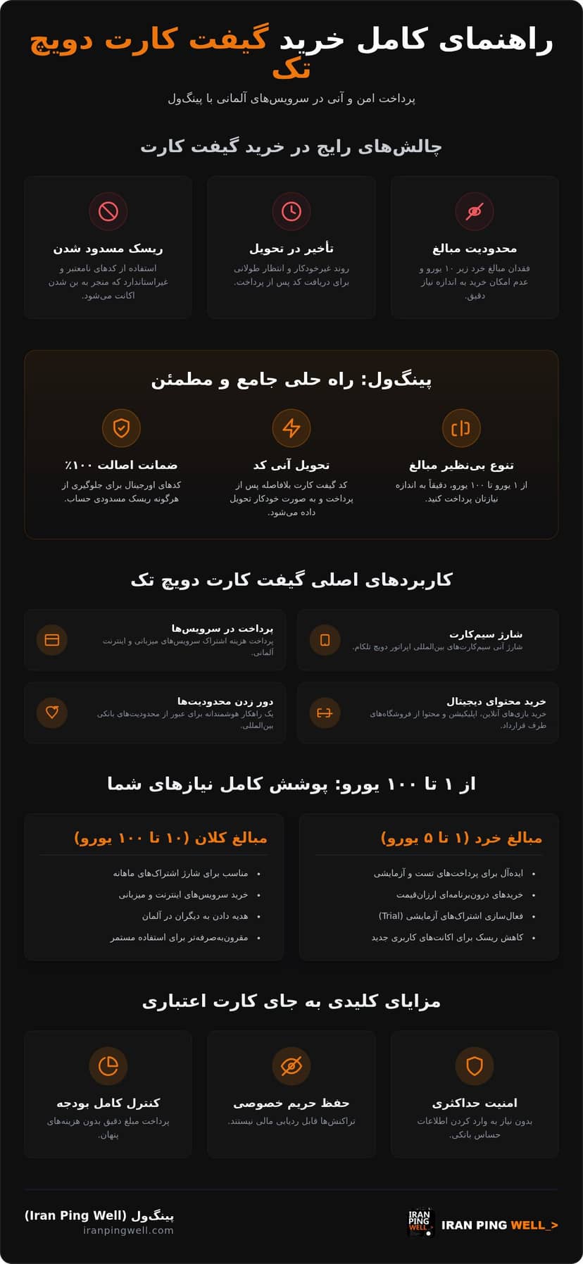 خرید گیفت کارت دویچ تک