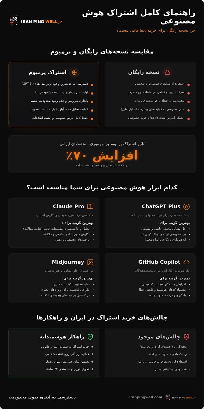 خرید اشتراک هوش مصنوعی