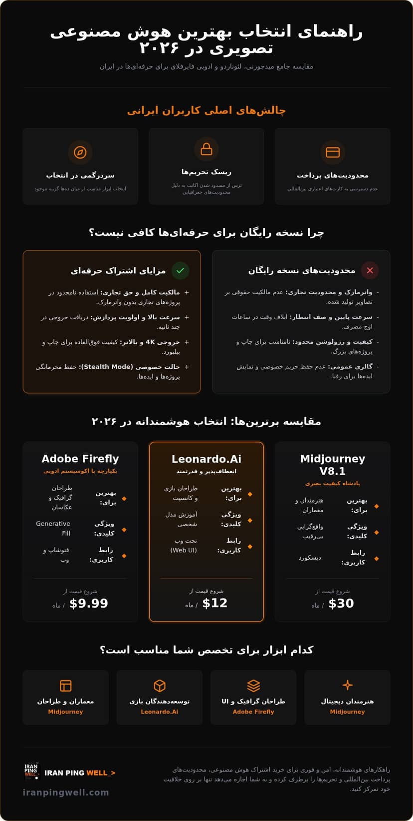 خرید اشتراک هوش مصنوعی تصویری