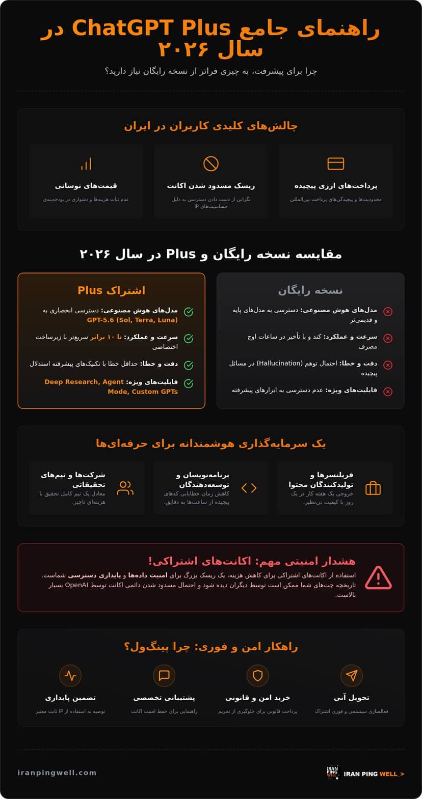 خرید اکانت چت جی پی تی ۴