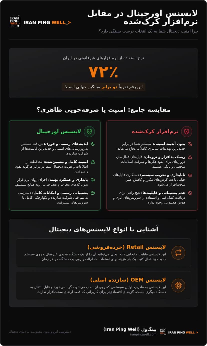 خرید لایسنس دیجیتال