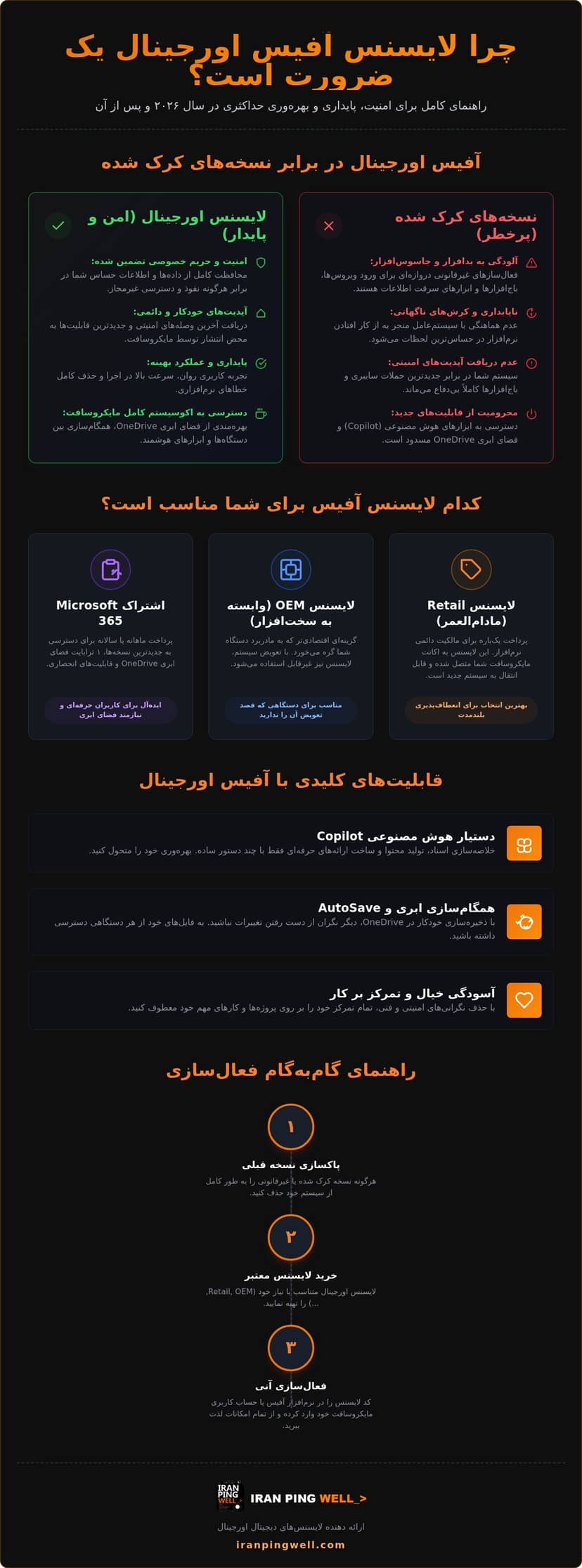 خرید لایسنس آفیس اورجینال