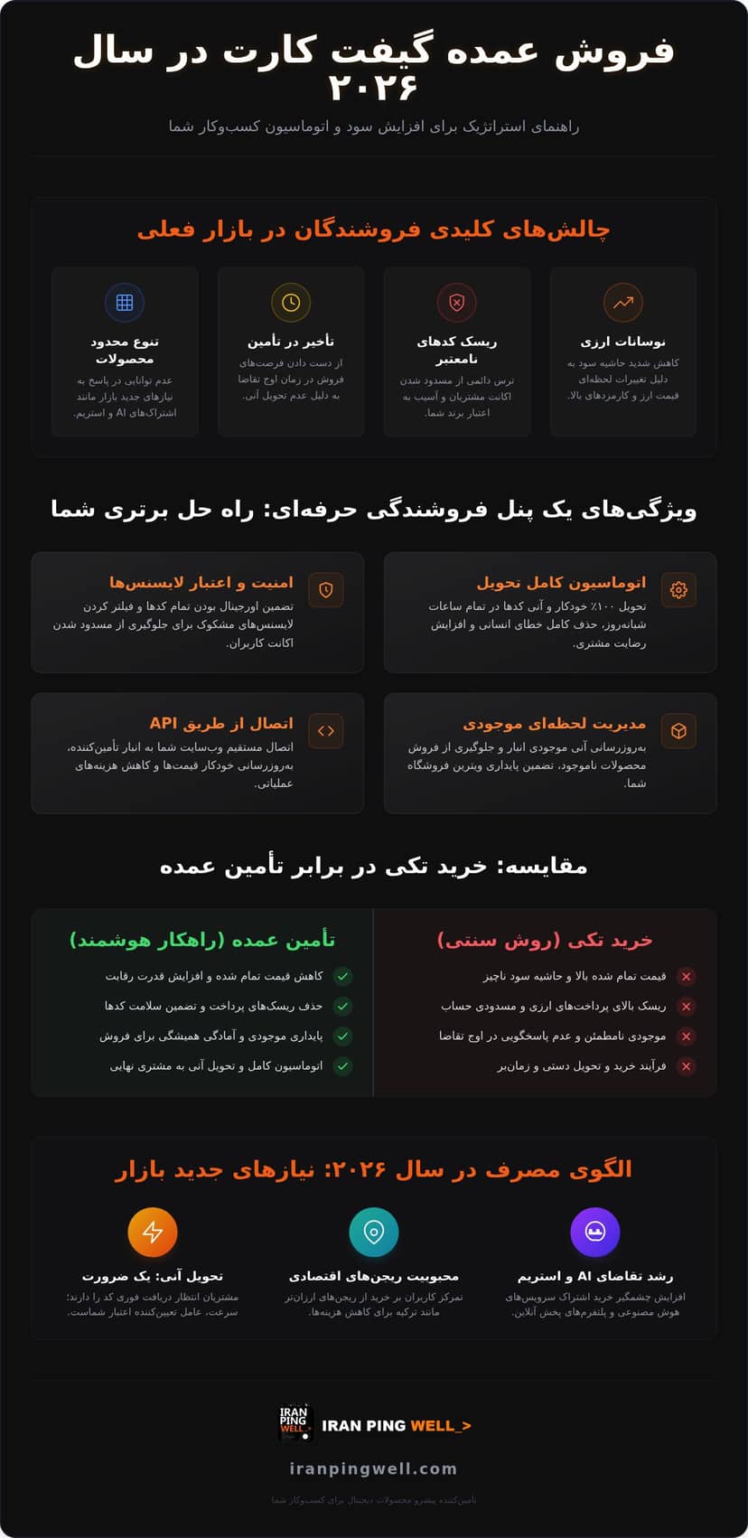 فروش عمده گیفت کارت