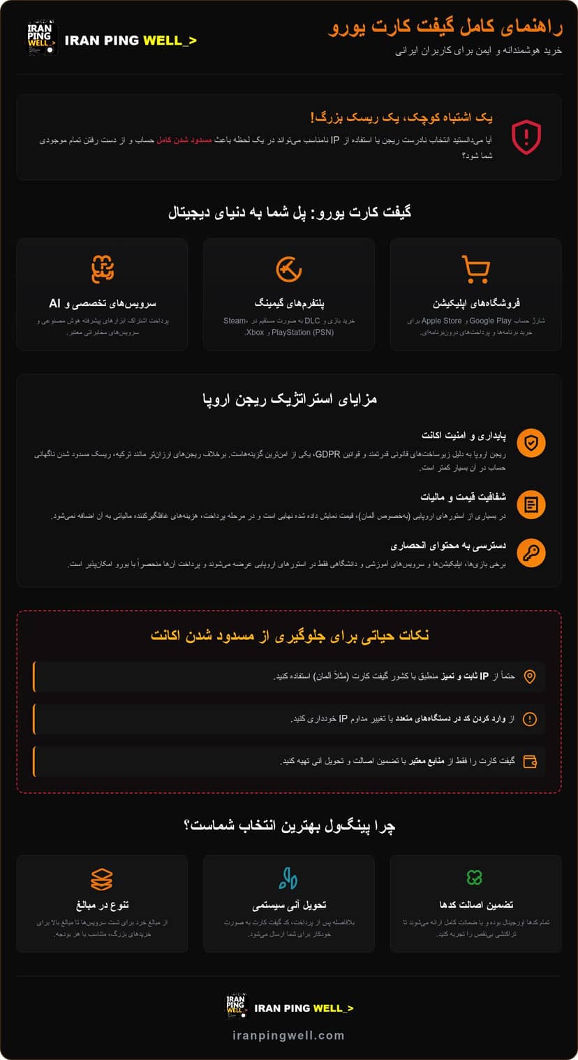 گیفت کارت یورو