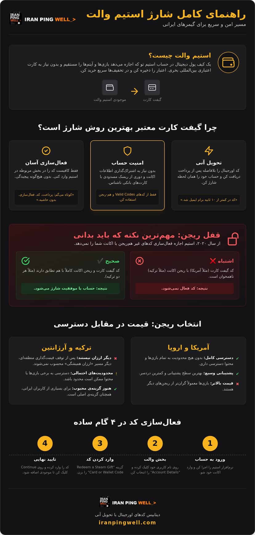 استیم والت چیست