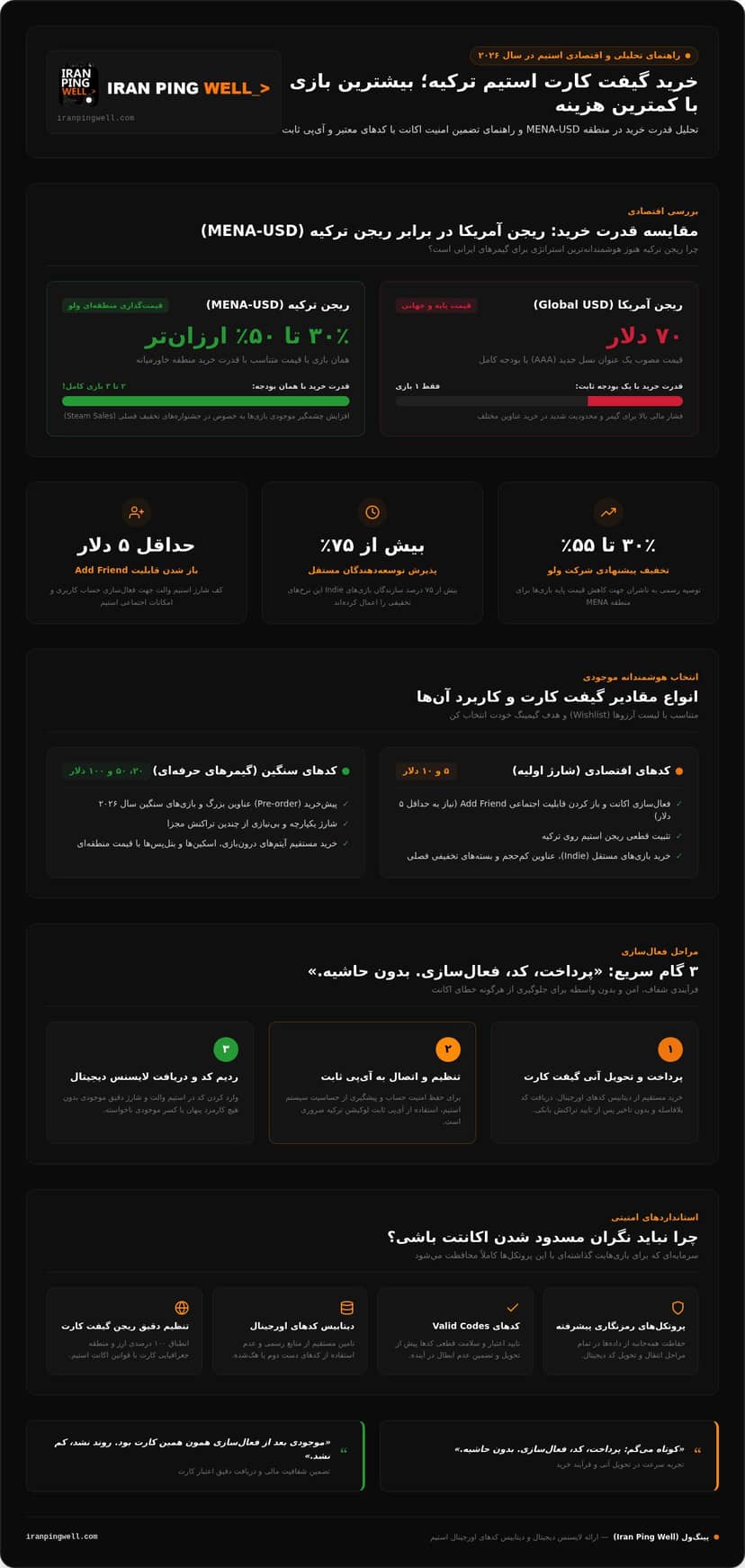 خرید گیفت کارت استیم ترکیه