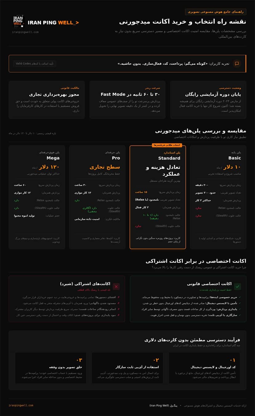 خرید اکانت میدجورنی