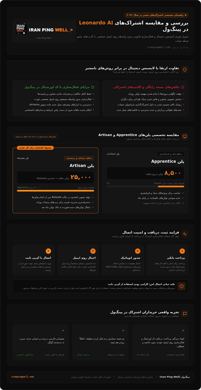 خرید اشتراک Leonardo AI