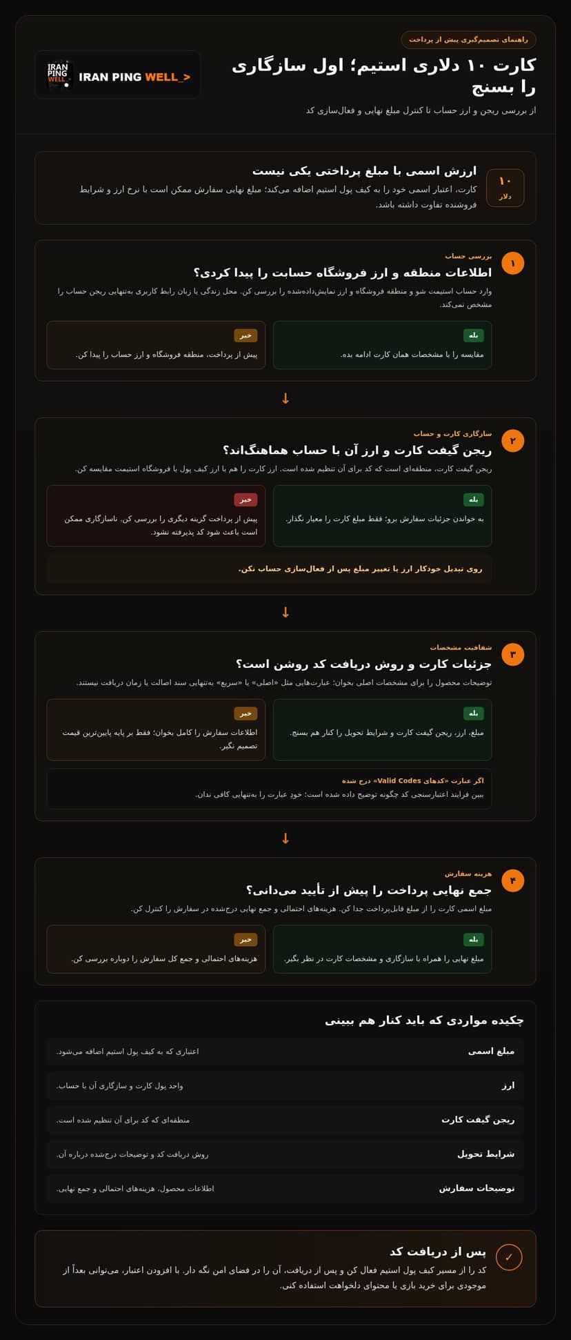 خرید گیفت کارت استیم ۱۰ دلاری
