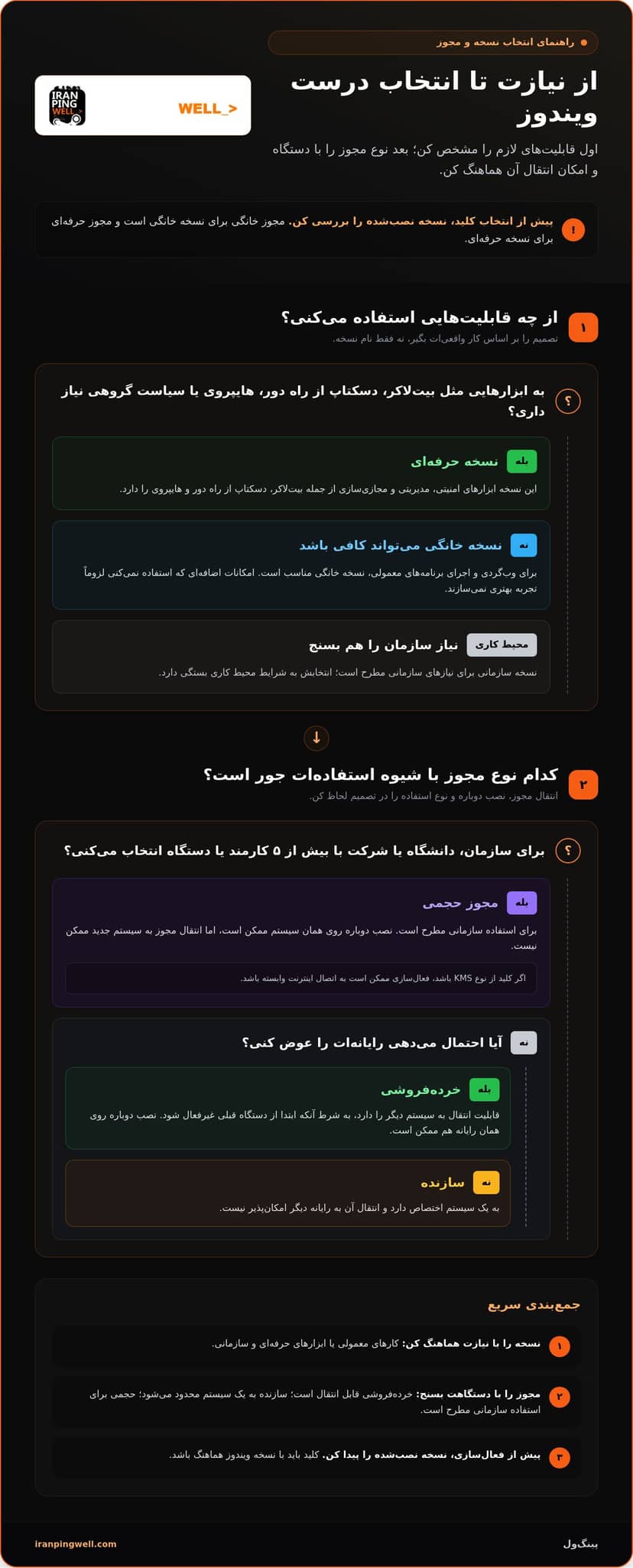 خرید لایسنس ویندوز 10 پرو